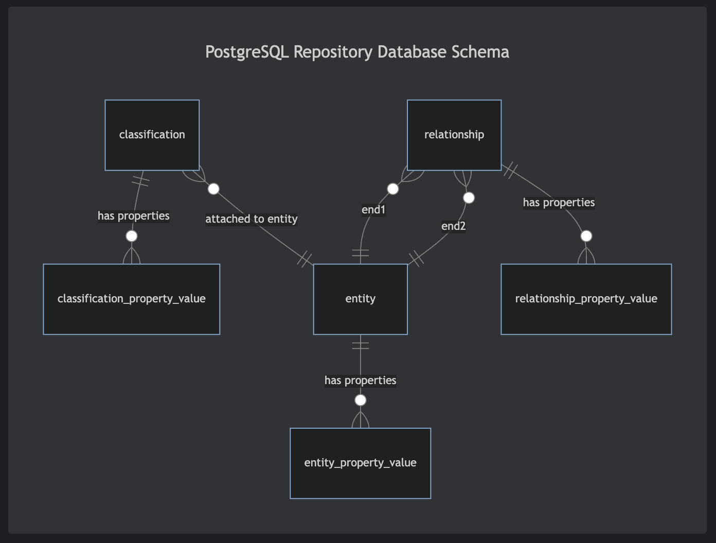 Postgres Schema