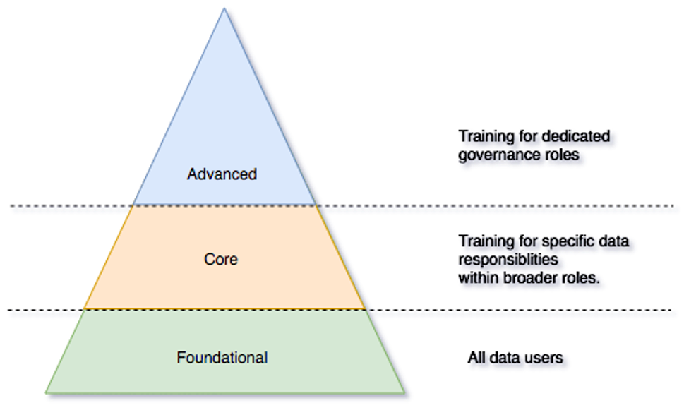Training Triangle