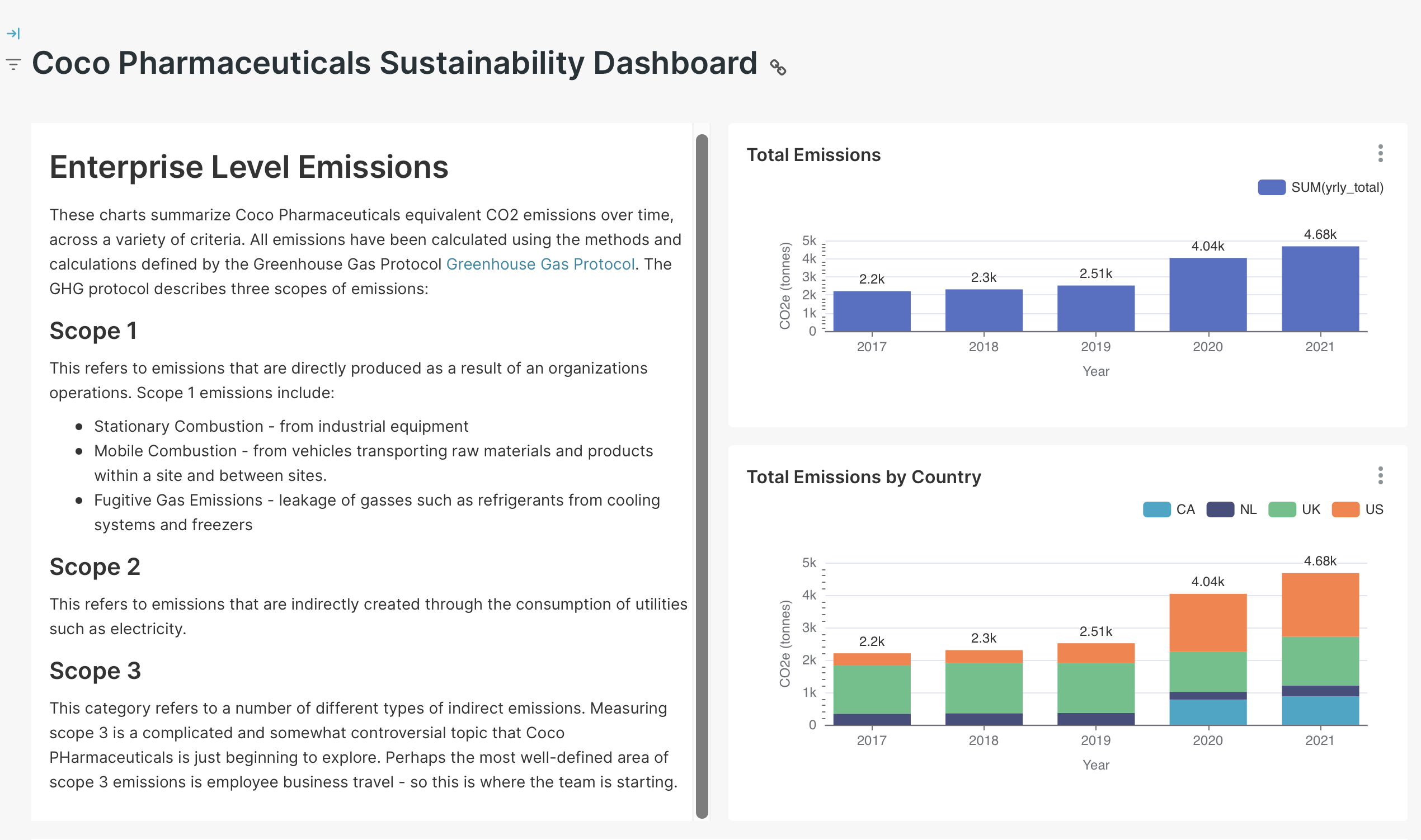 Sustainability Dashboard - Enterprise Level