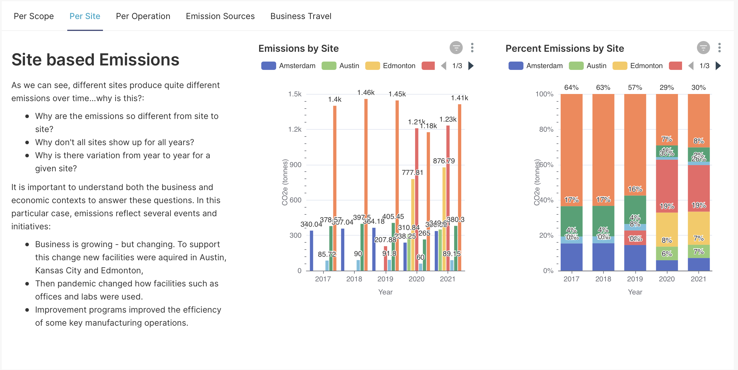 Sustainability Dashboard - by Site