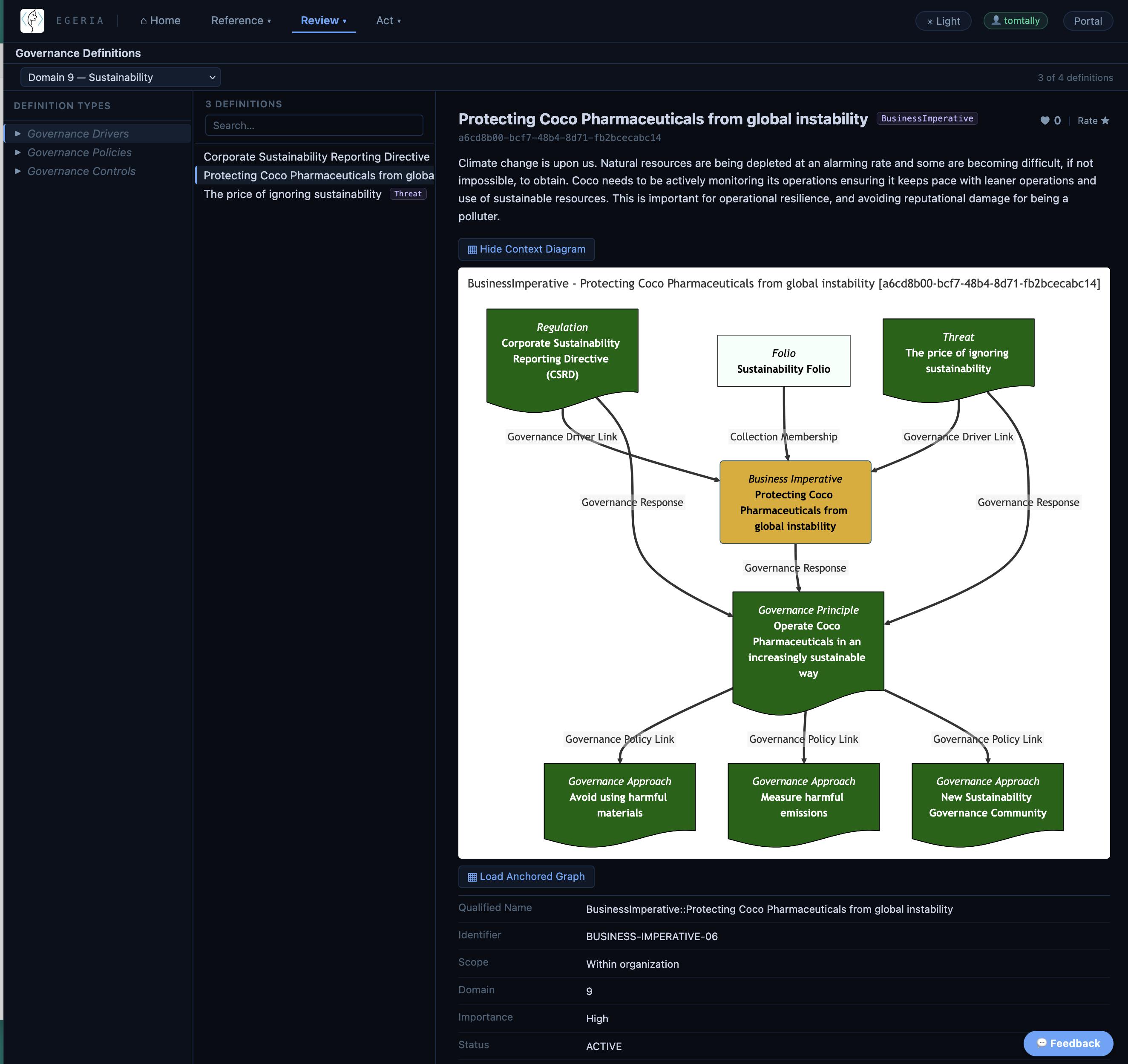 Touring the sustainability governance definitions