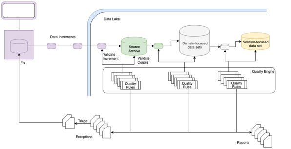 Data Quality Pipeline
