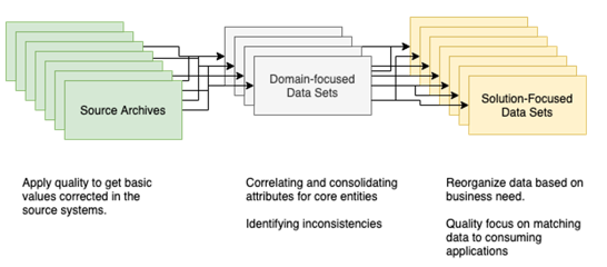 Information Supply Chain