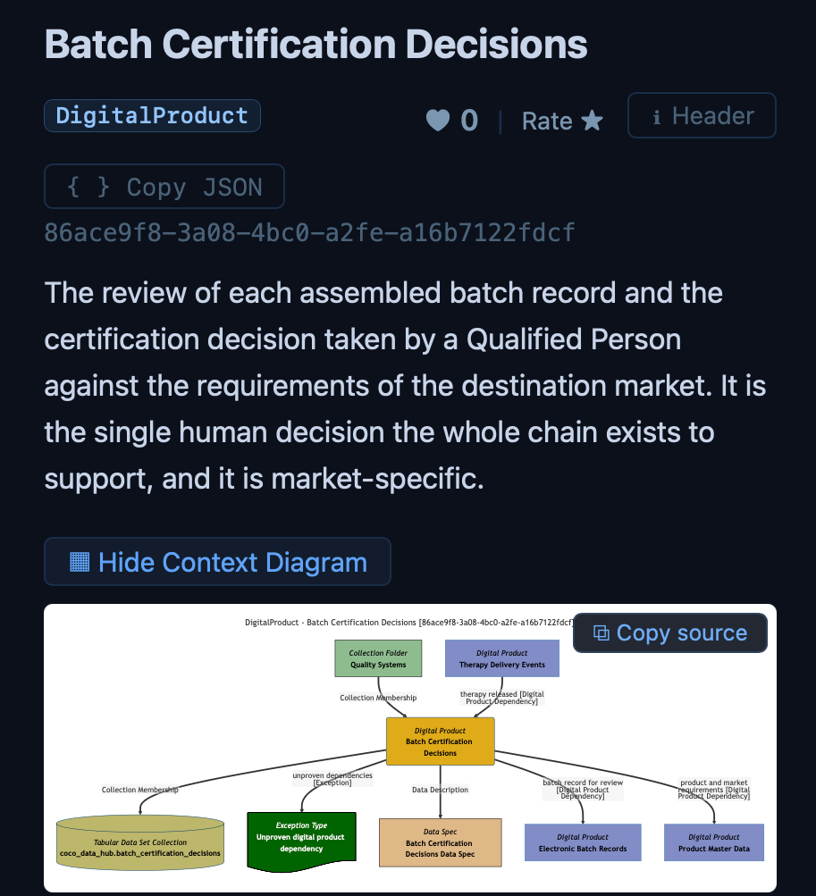 A digital product with an unproven dependency exception raised by Darwin