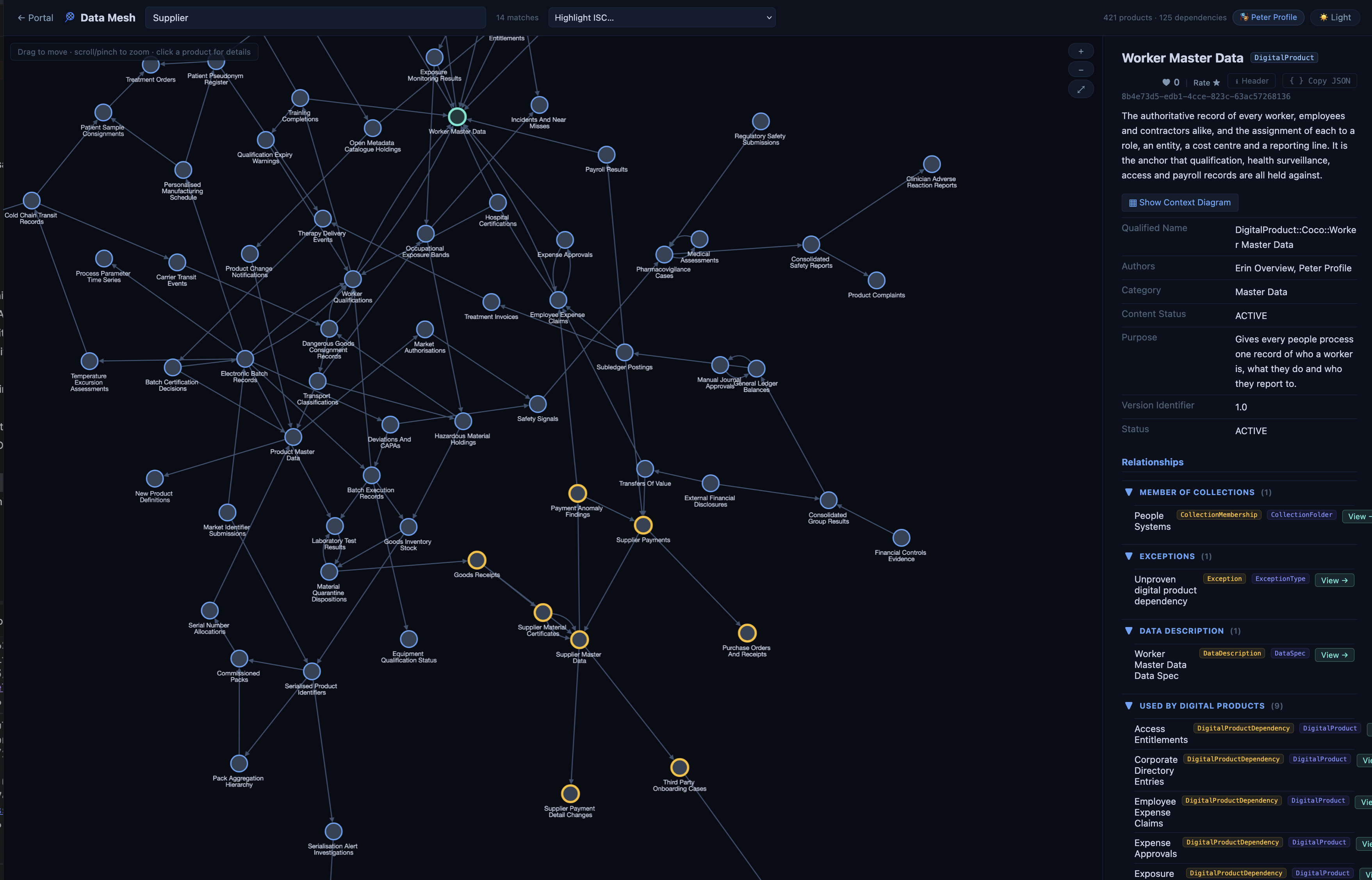 The Data Mesh graph after a search for "Supplier"