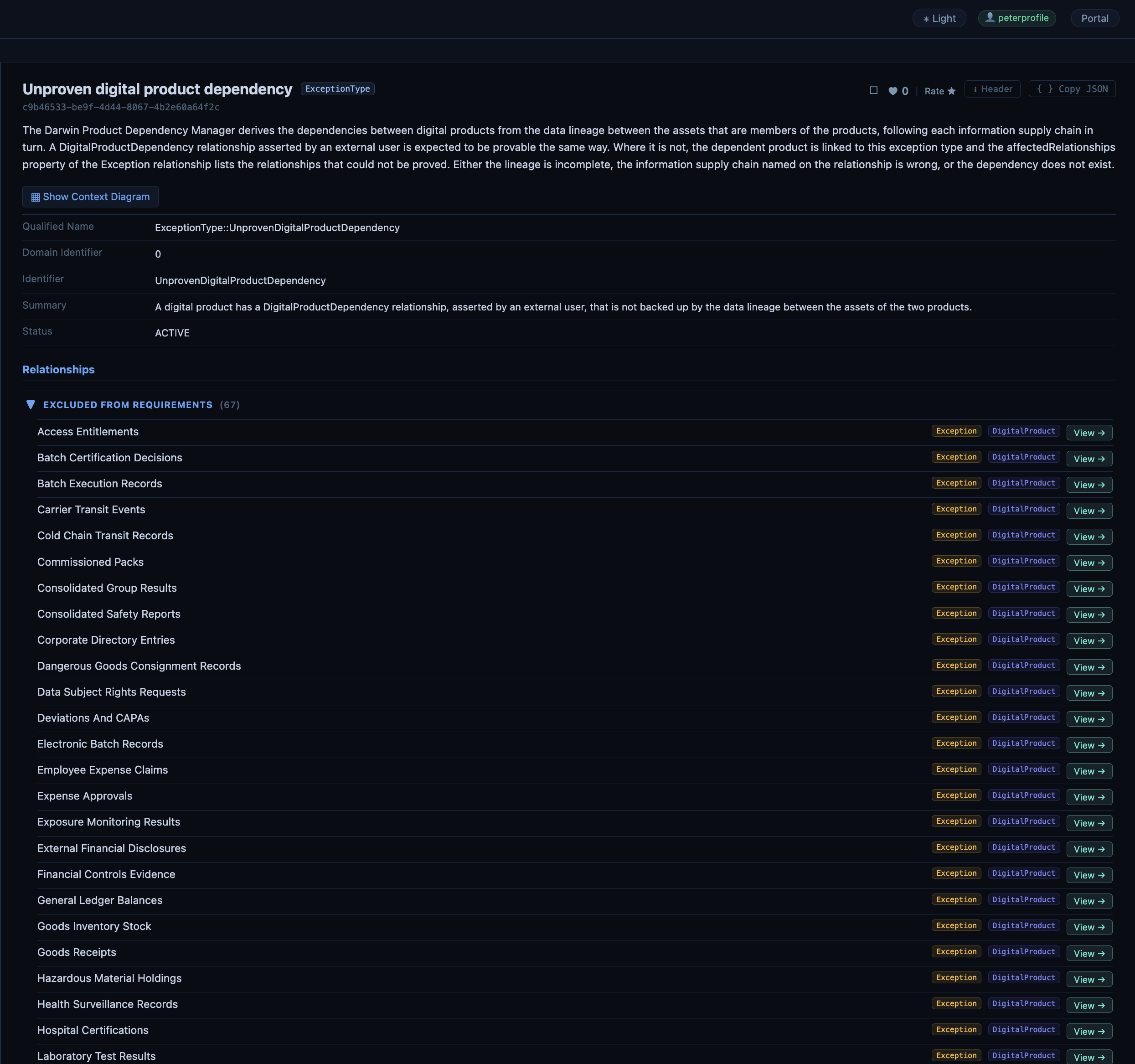 The list of products that have the Unproven digital product dependency exception recorded against them