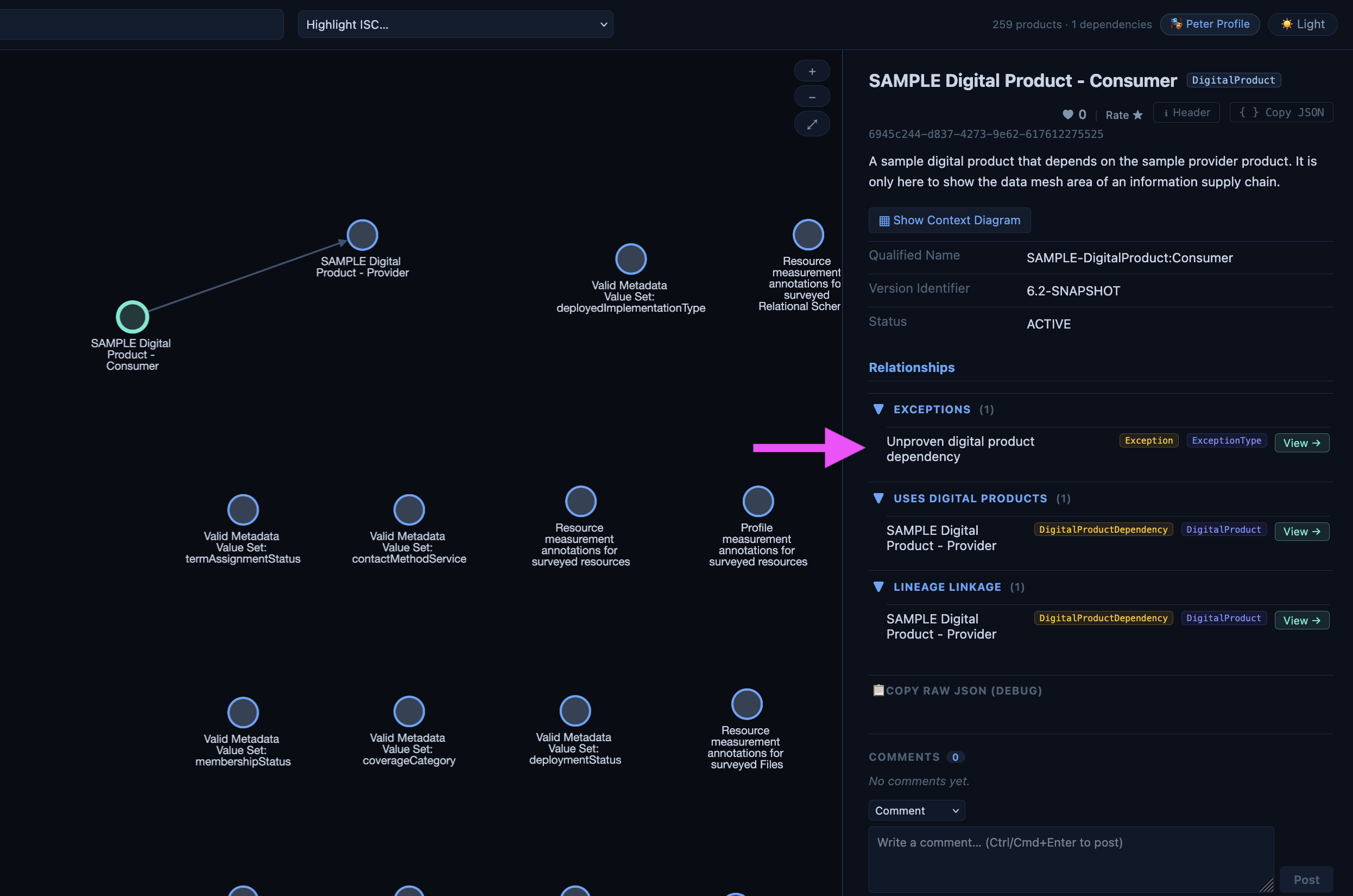 The details of the SAMPLE Digital Product - Consumer, with the Unproven digital product dependency exception that Darwin has recorded against it